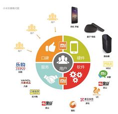 電子商務(wù)服務(wù)的演進(jìn)與未來趨勢