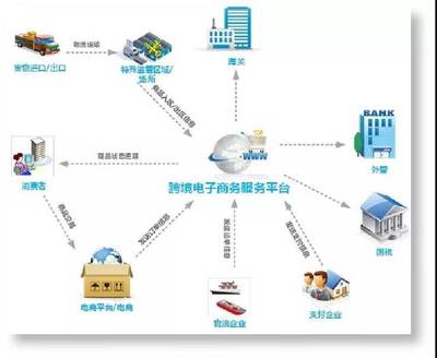 2018年福建商務(wù)年終綜述 依托國(guó)際貿(mào)易“單一窗口”深化貿(mào)易便利化，電子商務(wù)服務(wù)再升級(jí)