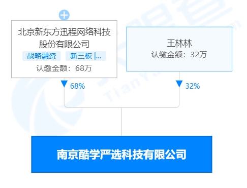 新東方跨界布局教育產(chǎn)品 成立酷學(xué)嚴(yán)選公司，進(jìn)軍玩教具與文創(chuàng)市場